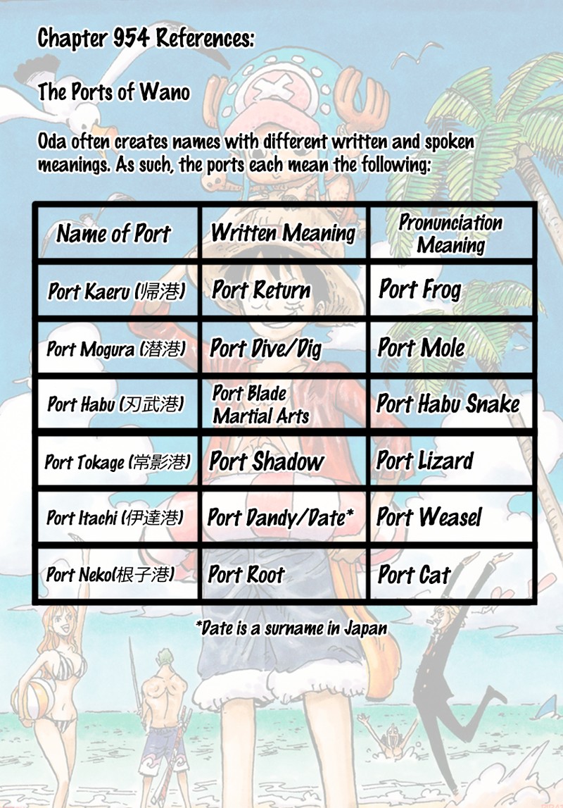 One Piece Chapter 954 page 13