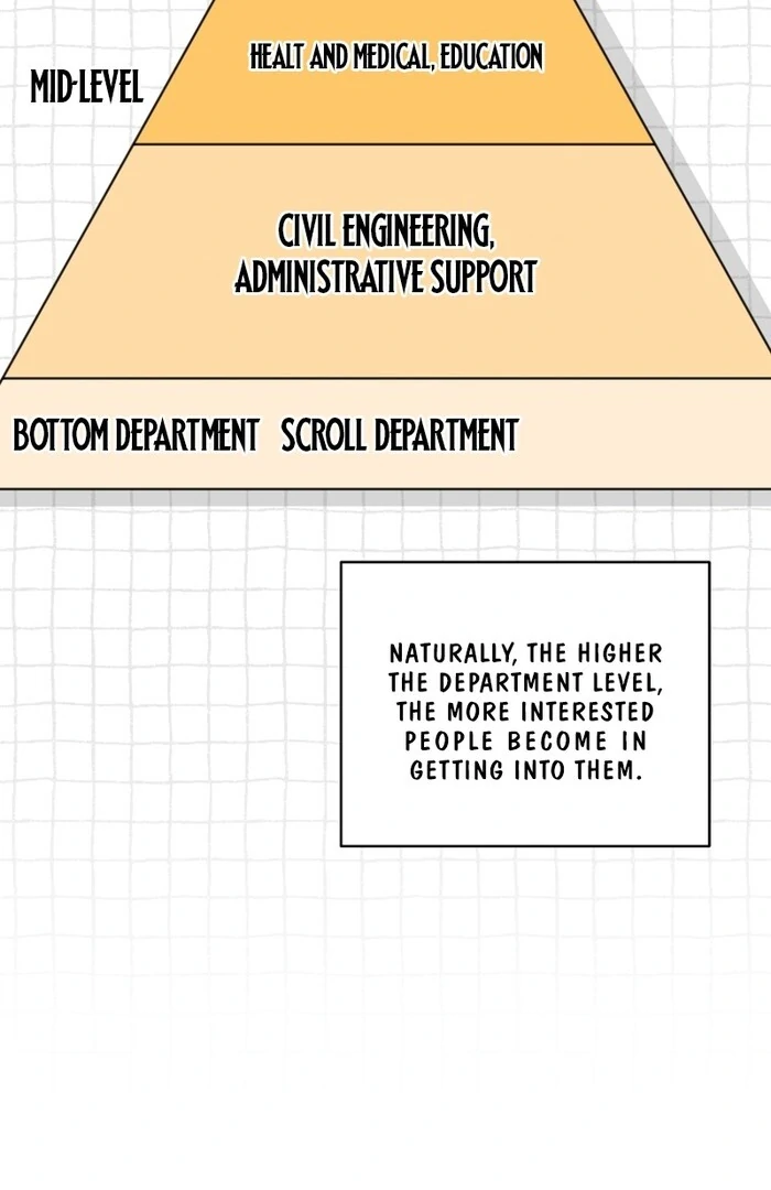The Low-Ranking Civil Servant Wants to Achieve Success Chapter 27 page 15